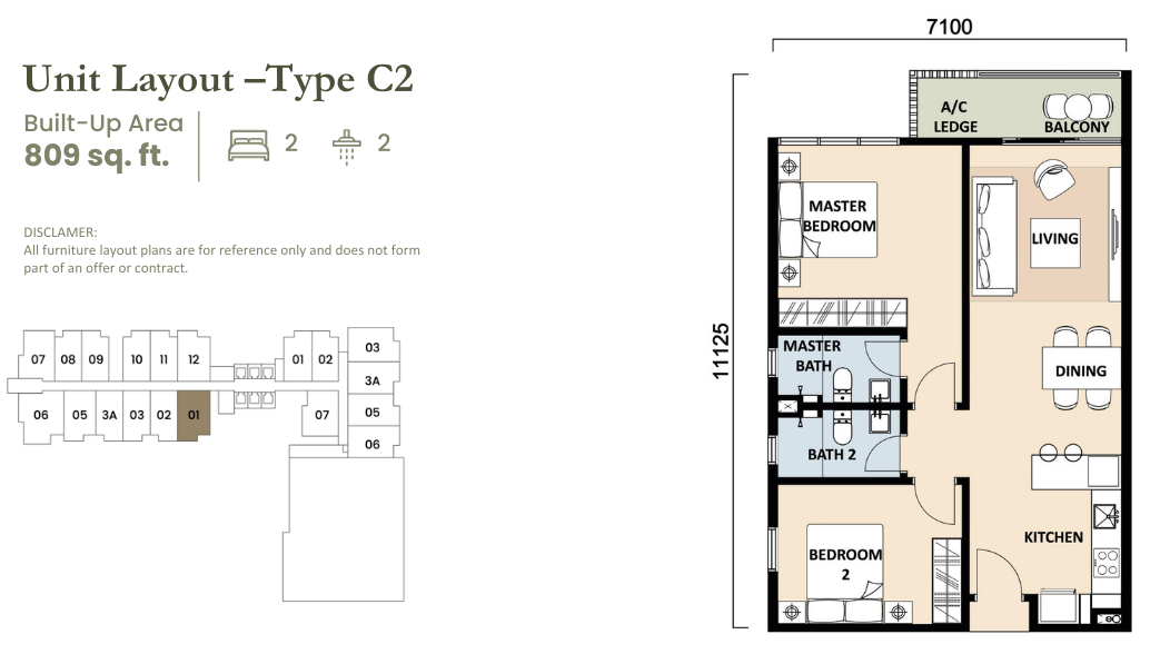 type C2 ekotitiwangsa