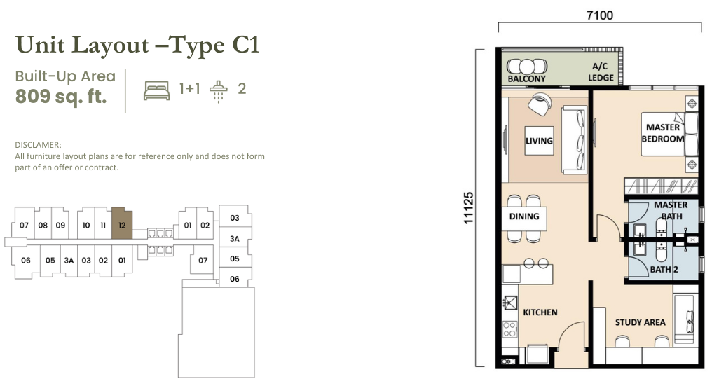 type C1 ekotitiwangsa